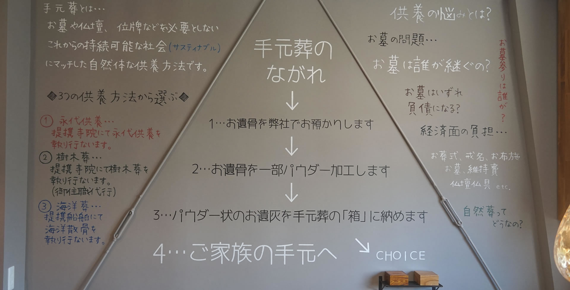 株式会社エピログ Temoto｜仙台・宮城の遺品整理・手元葬・樹木葬・海洋葬・永代供養